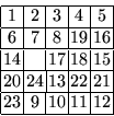 \begin{displaymath}
\renewcommand{\arraystretch}{1.0}\setlength{\arraycolsep}{0....
...22 & 21 \\
\hline
23 & 9 & 10 & 11 & 12 \\
\hline
\end{array}\end{displaymath}