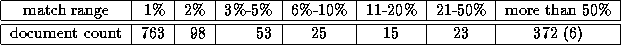 table95