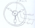 Internal Weights