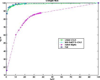 \begin{figure}
\centerline{
\psfig {figure=covb_hull.eps,width=3.75in}
}\end{figure}