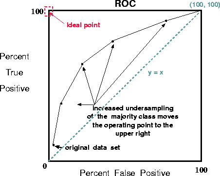 \begin{figure}
\centerline{
\psfig {figure=roc-under.eps,width=4.0in}
}\end{figure}