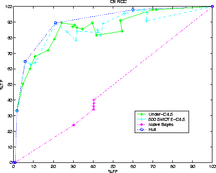 \begin{figure}
\centerline{
\psfig {figure=oilb_hull.eps,width=3.75in}
}\end{figure}