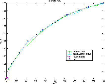 \begin{figure}
\centerline{
\psfig {figure=estb_hull.eps,width=3.75in}
}\end{figure}