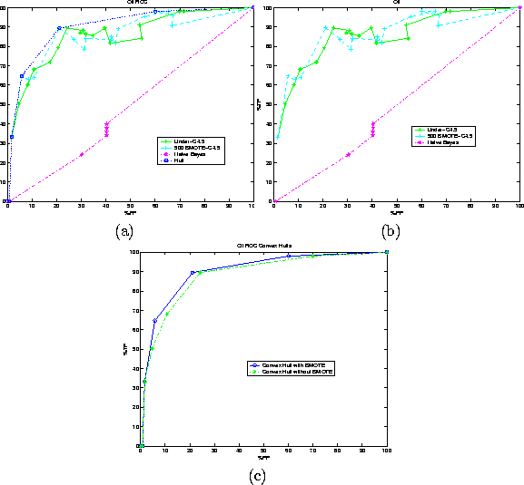 \begin{figure}
\centerline{
\parbox{2.5in}{
\centerline{\psfig{figure=oilb_hull....
 ...erline{\psfig{figure=oilhulls.eps,width=2.6in}} \centerline{(c)} } }\end{figure}