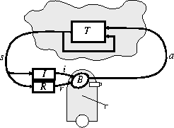 figure29