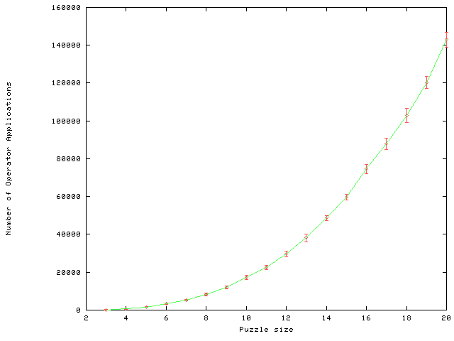 operator applications of puzzles up to 20x20