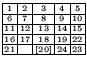$
\renewcommand{\arraystretch}{0.5}\setlength{\arraycolsep}{0.5mm}\begin{array}{...
...20]} & \scriptscriptstyle {24} & \scriptscriptstyle {23} \\
\hline
\end{array}$