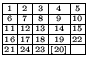 $
\renewcommand{\arraystretch}{0.5}\setlength{\arraycolsep}{0.5mm}\begin{array}{...
...{23} & \scriptscriptstyle {[20]} & \scriptscriptstyle {} \\
\hline
\end{array}$