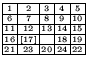 $
\renewcommand{\arraystretch}{0.5}\setlength{\arraycolsep}{0.5mm}\begin{array}{...
...{20} & \scriptscriptstyle {24} & \scriptscriptstyle {22} \\
\hline
\end{array}$