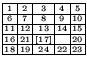 $
\renewcommand{\arraystretch}{0.5}\setlength{\arraycolsep}{0.5mm}\begin{array}{...
...{24} & \scriptscriptstyle {22} & \scriptscriptstyle {23} \\
\hline
\end{array}$