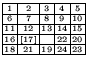 $
\renewcommand{\arraystretch}{0.5}\setlength{\arraycolsep}{0.5mm}\begin{array}{...
...{19} & \scriptscriptstyle {24} & \scriptscriptstyle {23} \\
\hline
\end{array}$