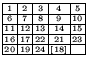 $
\renewcommand{\arraystretch}{0.5}\setlength{\arraycolsep}{0.5mm}\begin{array}{...
...24} & \scriptscriptstyle {[18]} & \scriptscriptstyle { } \\
\hline
\end{array}$