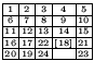 $
\renewcommand{\arraystretch}{0.5}\setlength{\arraycolsep}{0.5mm}\begin{array}{...
... {24} & \scriptscriptstyle { } & \scriptscriptstyle {23} \\
\hline
\end{array}$