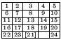 $
\renewcommand{\arraystretch}{0.5}\setlength{\arraycolsep}{0.5mm}\begin{array}{...
...[21]} & \scriptscriptstyle { } & \scriptscriptstyle {24} \\
\hline
\end{array}$