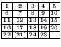 $
\renewcommand{\arraystretch}{0.5}\setlength{\arraycolsep}{0.5mm}\begin{array}{...
... {24} & \scriptscriptstyle {23} & \scriptscriptstyle { } \\
\hline
\end{array}$