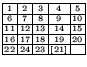 $
\renewcommand{\arraystretch}{0.5}\setlength{\arraycolsep}{0.5mm}\begin{array}{...
...23} & \scriptscriptstyle {[21]} & \scriptscriptstyle { } \\
\hline
\end{array}$