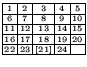 $
\renewcommand{\arraystretch}{0.5}\setlength{\arraycolsep}{0.5mm}\begin{array}{...
...[21]} & \scriptscriptstyle {24} & \scriptscriptstyle { } \\
\hline
\end{array}$