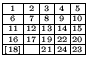 $
\renewcommand{\arraystretch}{0.5}\setlength{\arraycolsep}{0.5mm}\begin{array}{...
...{21} & \scriptscriptstyle {24} & \scriptscriptstyle {23} \\
\hline
\end{array}$