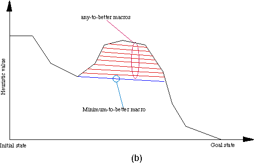 any-to-better vs. minimum-to-better