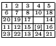 $
\renewcommand{\arraystretch}{0.5}\setlength{\arraycolsep}{0.5mm}\begin{array}{...
...{13} & \scriptscriptstyle {24} & \scriptscriptstyle {21} \\
\hline
\end{array}$