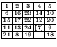 $
\renewcommand{\arraystretch}{0.5}\setlength{\arraycolsep}{0.5mm}\begin{array}{...
... {19} & \scriptscriptstyle { } & \scriptscriptstyle {18} \\
\hline
\end{array}$