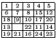 $
\renewcommand{\arraystretch}{0.5}\setlength{\arraycolsep}{0.5mm}\begin{array}{...
...{16} & \scriptscriptstyle {24} & \scriptscriptstyle {23} \\
\hline
\end{array}$