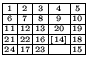 $
\renewcommand{\arraystretch}{0.5}\setlength{\arraycolsep}{0.5mm}\begin{array}{...
... {23} & \scriptscriptstyle { } & \scriptscriptstyle {15} \\
\hline
\end{array}$