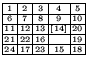 $
\renewcommand{\arraystretch}{0.5}\setlength{\arraycolsep}{0.5mm}\begin{array}{...
...{23} & \scriptscriptstyle {15} & \scriptscriptstyle {18} \\
\hline
\end{array}$