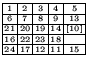 $
\renewcommand{\arraystretch}{0.5}\setlength{\arraycolsep}{0.5mm}\begin{array}{...
...{12} & \scriptscriptstyle {11} & \scriptscriptstyle {15} \\
\hline
\end{array}$