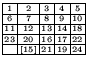 $
\renewcommand{\arraystretch}{0.5}\setlength{\arraycolsep}{0.5mm}\begin{array}{...
...{21} & \scriptscriptstyle {19} & \scriptscriptstyle {24} \\
\hline
\end{array}$