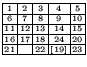 $
\renewcommand{\arraystretch}{0.5}\setlength{\arraycolsep}{0.5mm}\begin{array}{...
...2} & \scriptscriptstyle {[19]} & \scriptscriptstyle {23} \\
\hline
\end{array}$