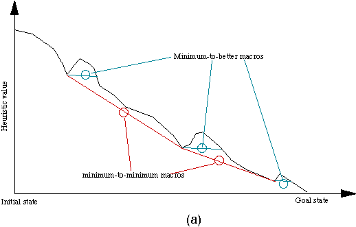 Example a of minimum-to-minimum vs. minimum-to-better